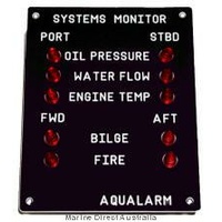 Twin Engine Visual Panel