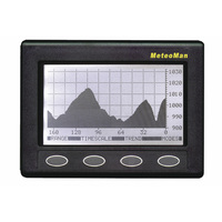 CL-BAR     Clipper MeteoMan Barometer     38540